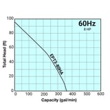 Thumbnail of Tsurumi Pump Curve EPT380HA